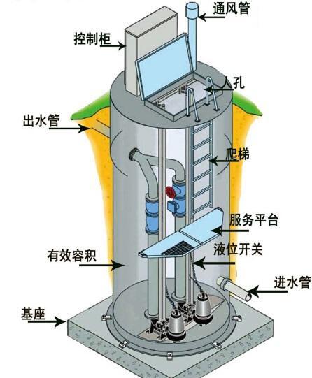 益阳一体化污水提升泵内部结构图